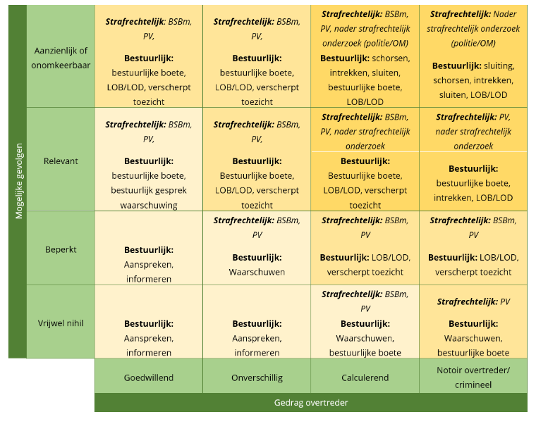 afbeelding binnen de regeling