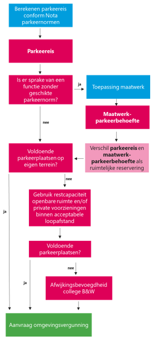 afbeelding binnen de regeling