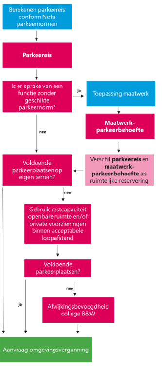 afbeelding binnen de regeling