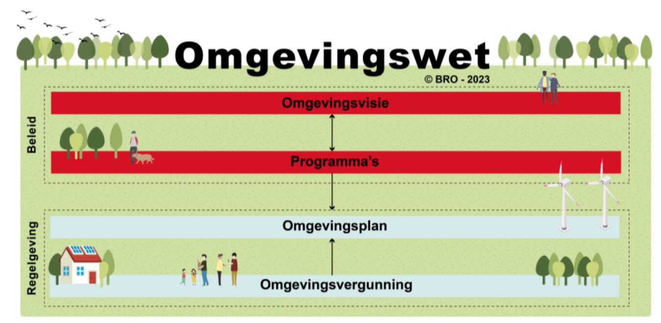 afbeelding binnen de regeling