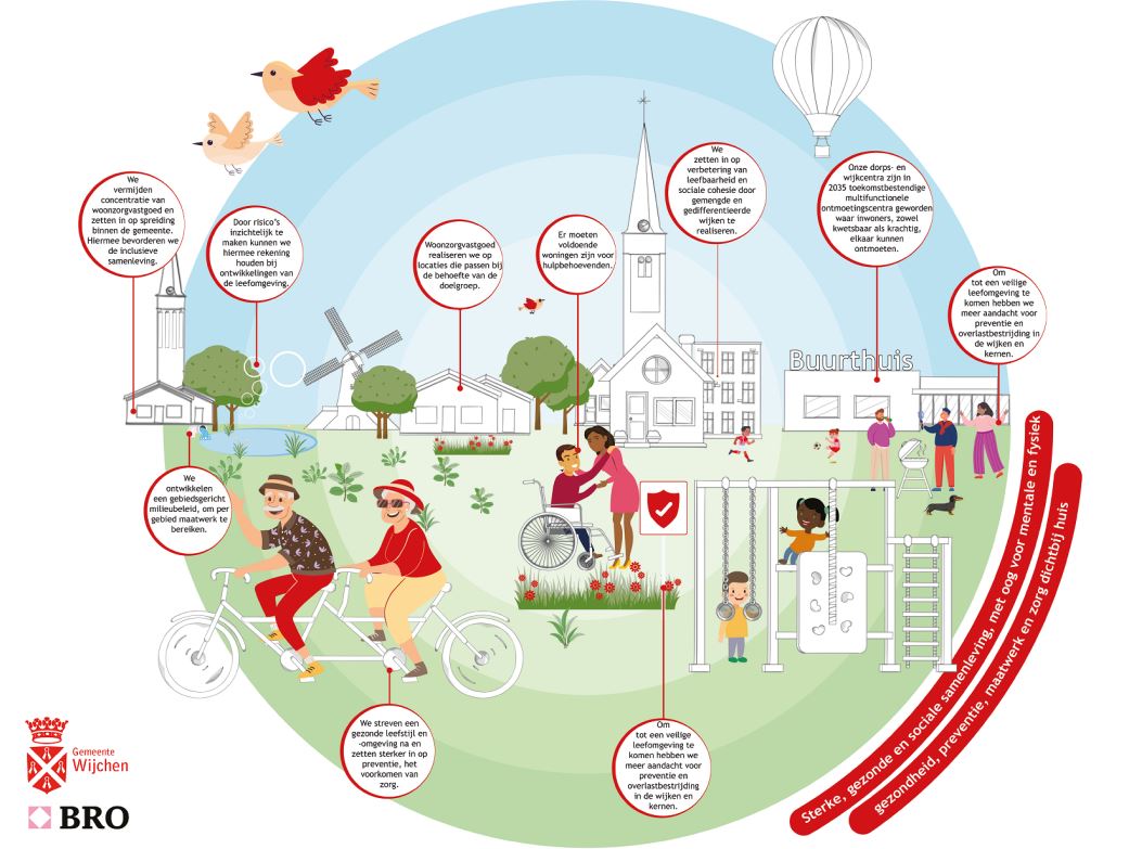 afbeelding binnen de regeling