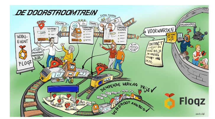 afbeelding binnen de regeling