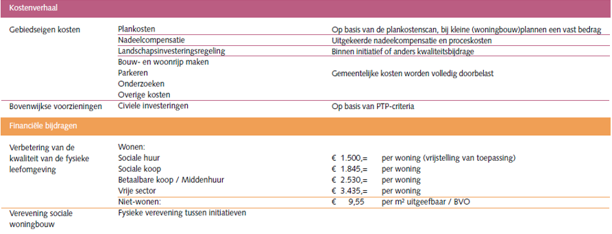 afbeelding binnen de regeling