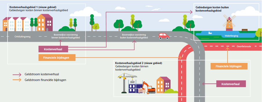 afbeelding binnen de regeling