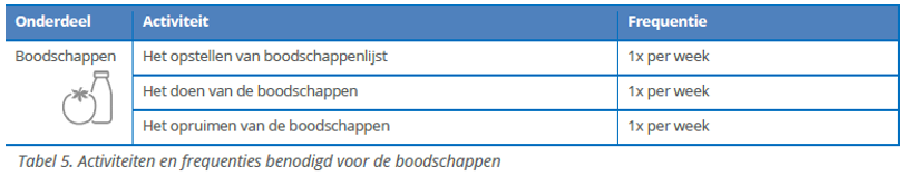 afbeelding binnen de regeling
