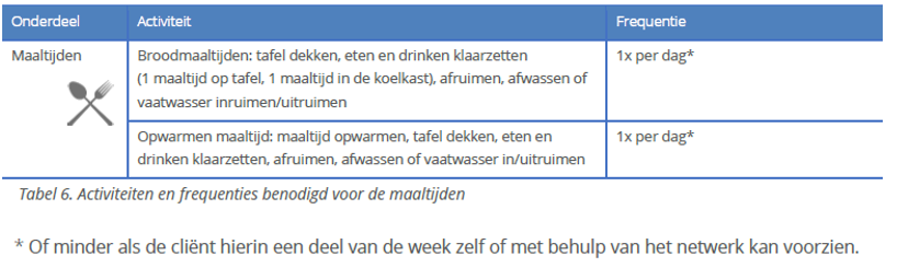 afbeelding binnen de regeling
