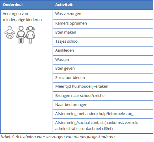afbeelding binnen de regeling