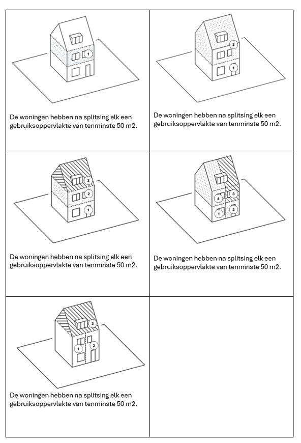afbeelding binnen de regeling
