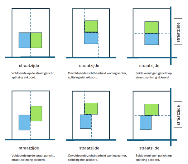 afbeelding binnen de regeling