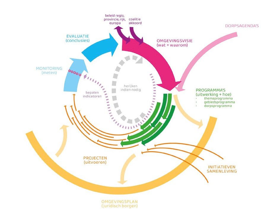 afbeelding binnen de regeling