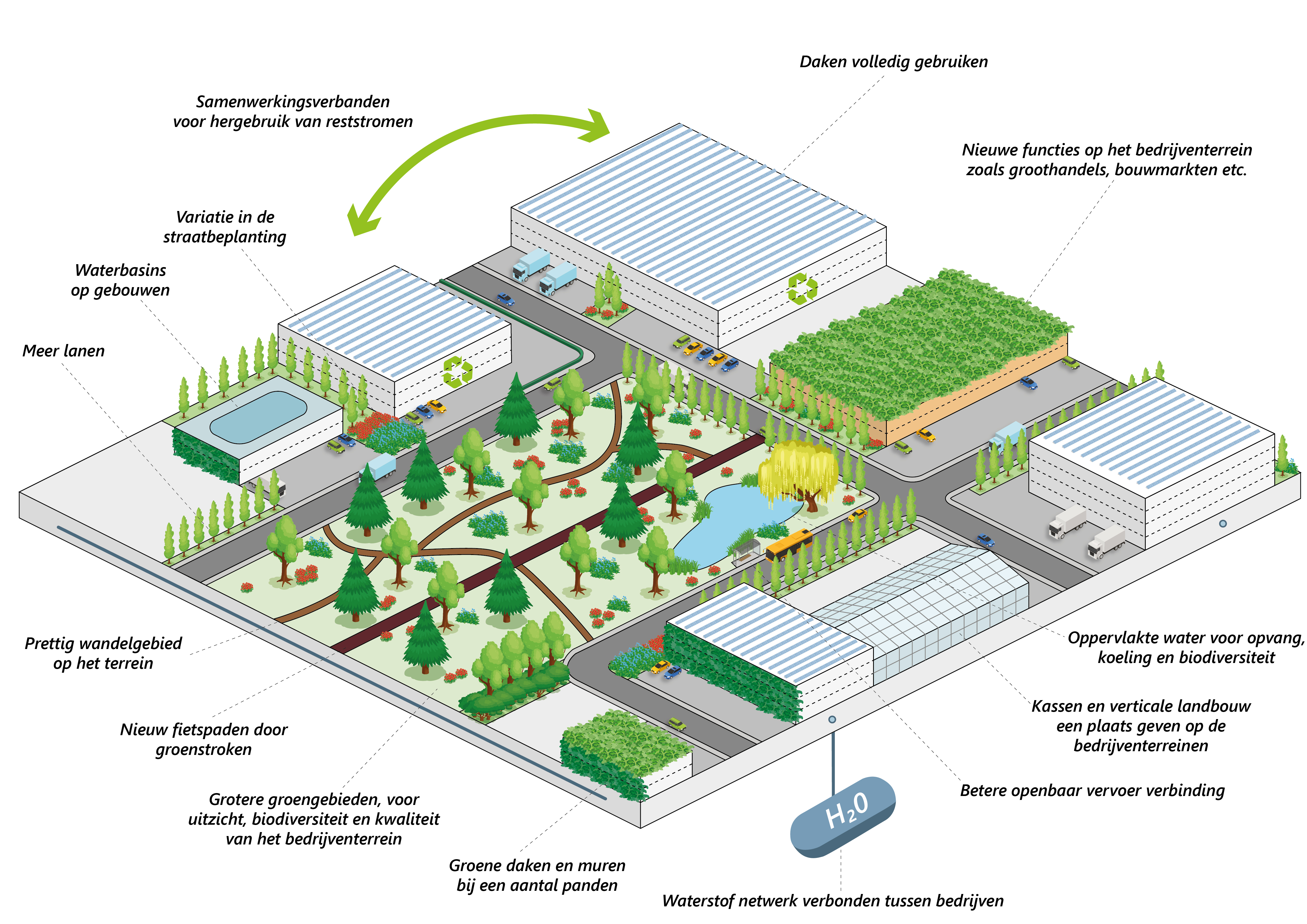afbeelding binnen de regeling