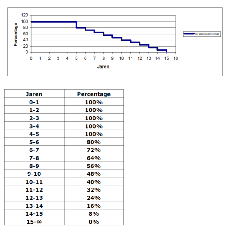 afbeelding binnen de regeling