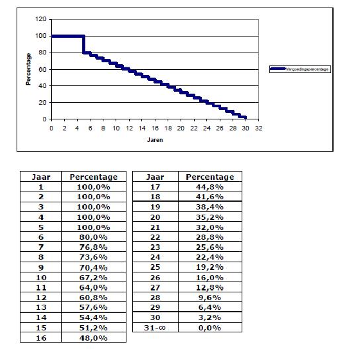 afbeelding binnen de regeling