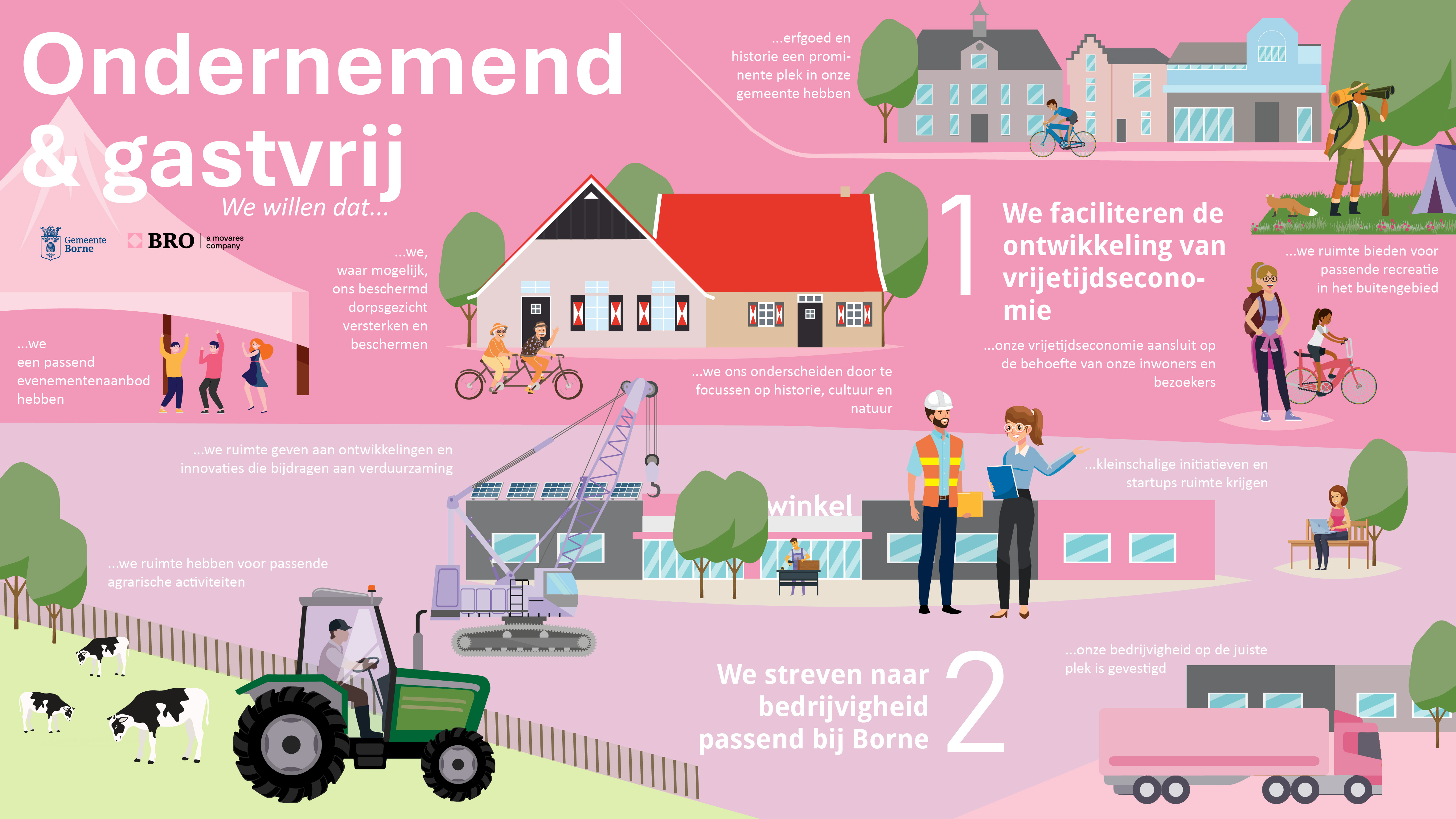 afbeelding binnen de regeling