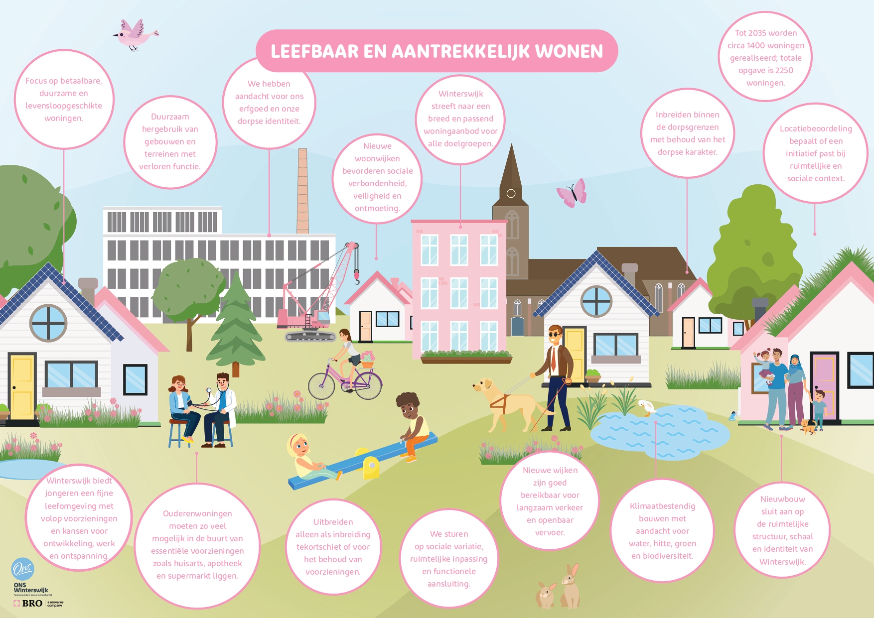 afbeelding binnen de regeling