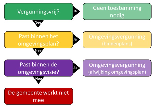 afbeelding binnen de regeling