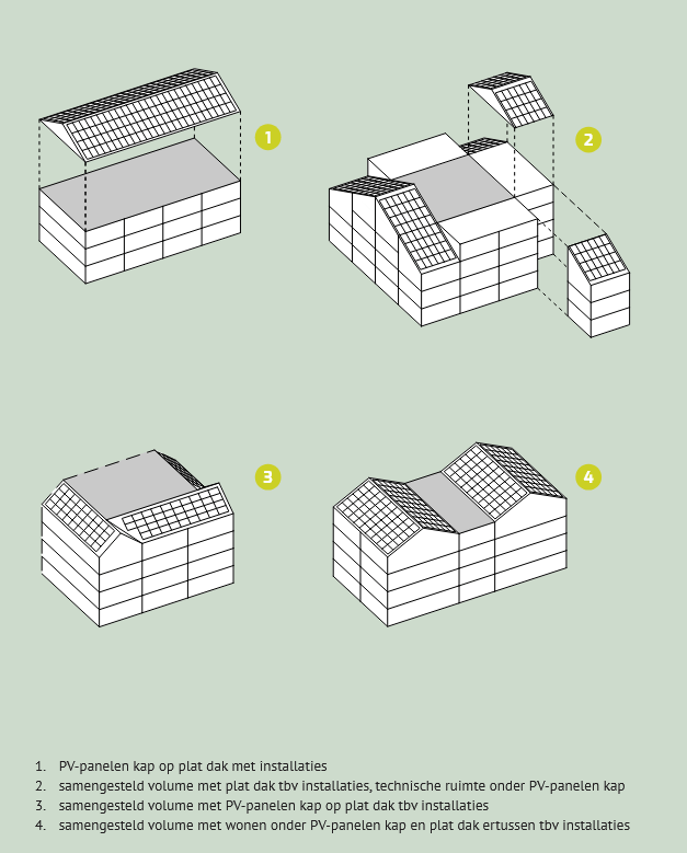 afbeelding binnen de regeling