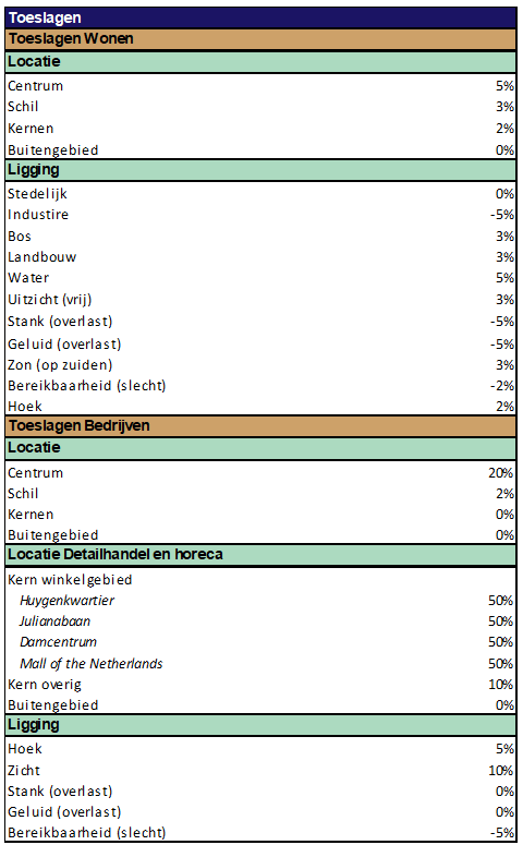 afbeelding binnen de regeling