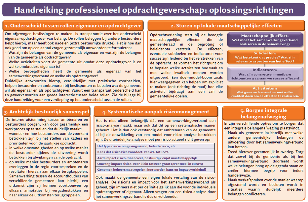 afbeelding binnen de regeling