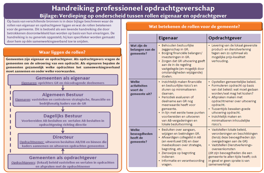 afbeelding binnen de regeling