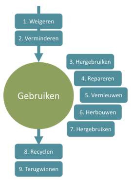 afbeelding binnen de regeling