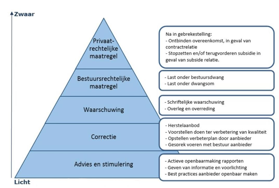 afbeelding binnen de regeling