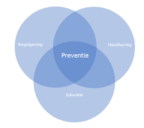afbeelding binnen de regeling