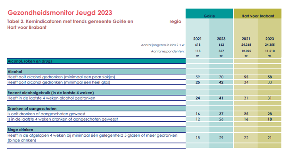afbeelding binnen de regeling
