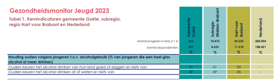 afbeelding binnen de regeling