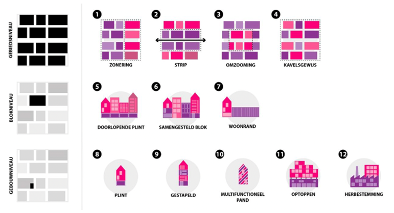 afbeelding binnen de regeling