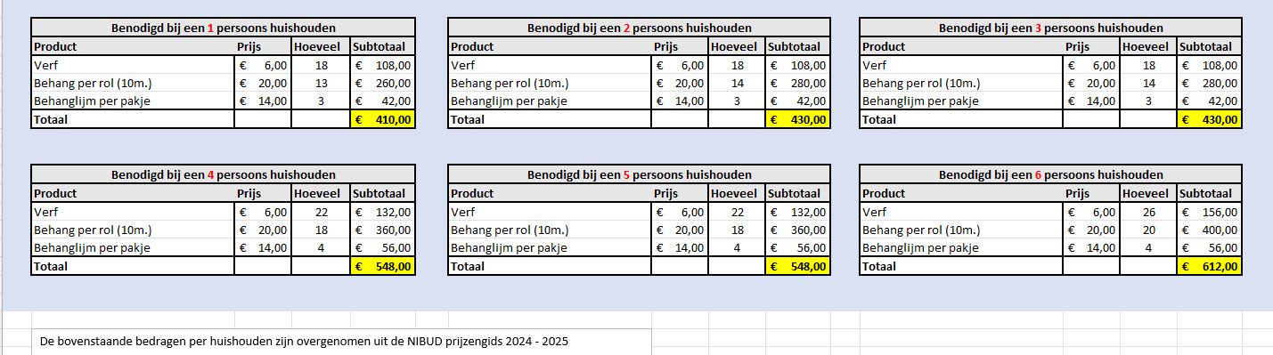 afbeelding binnen de regeling