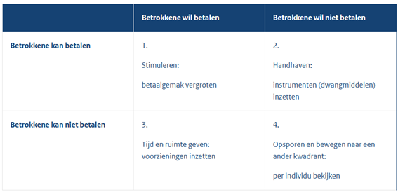 afbeelding binnen de regeling