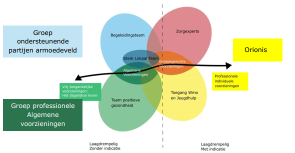 afbeelding binnen de regeling