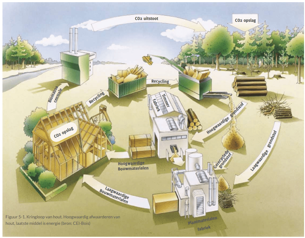 afbeelding binnen de regeling