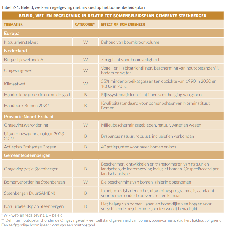 afbeelding binnen de regeling