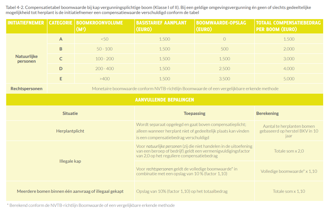 afbeelding binnen de regeling