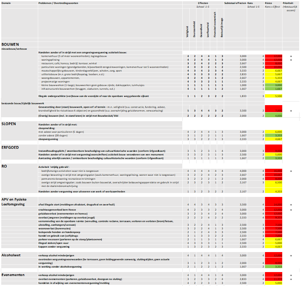 afbeelding binnen de regeling