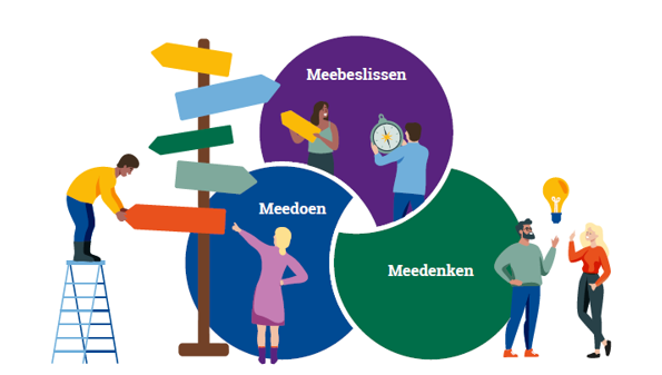 afbeelding binnen de regeling