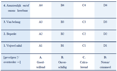afbeelding binnen de regeling