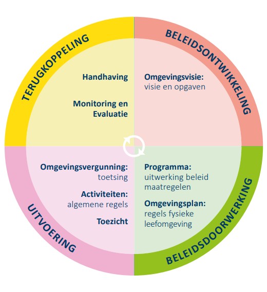 afbeelding binnen de regeling