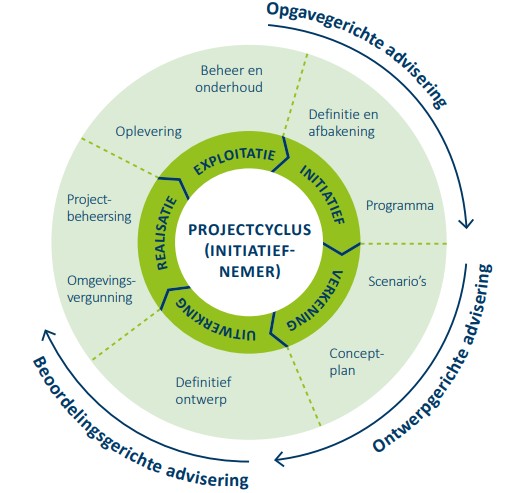 afbeelding binnen de regeling