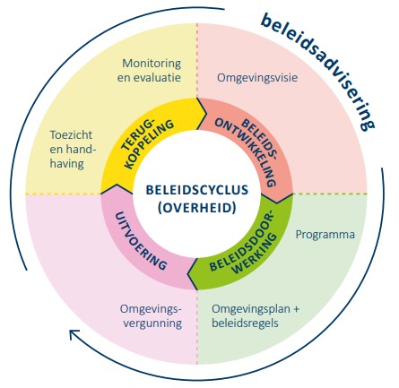 afbeelding binnen de regeling