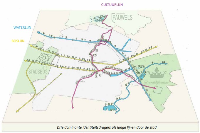 afbeelding binnen de regeling