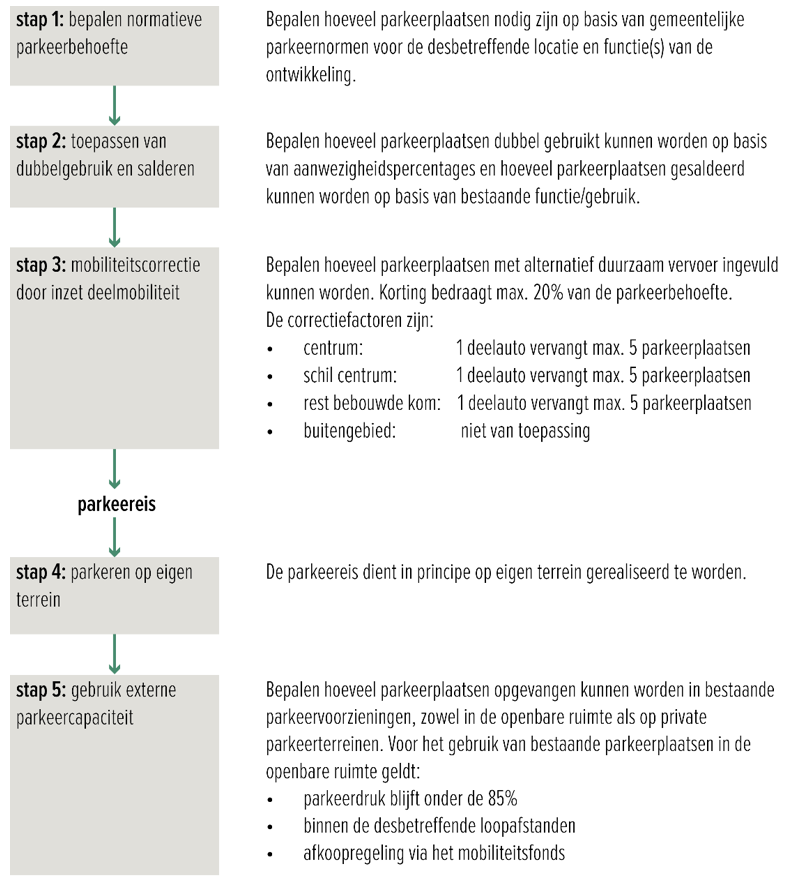afbeelding binnen de regeling