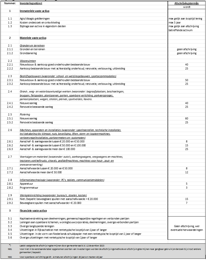 afbeelding binnen de regeling