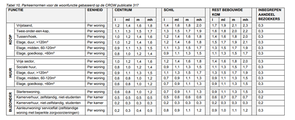 afbeelding binnen de regeling