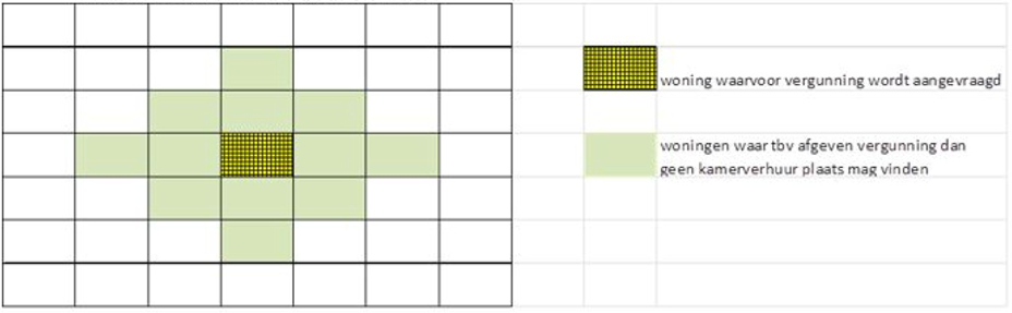 afbeelding binnen de regeling