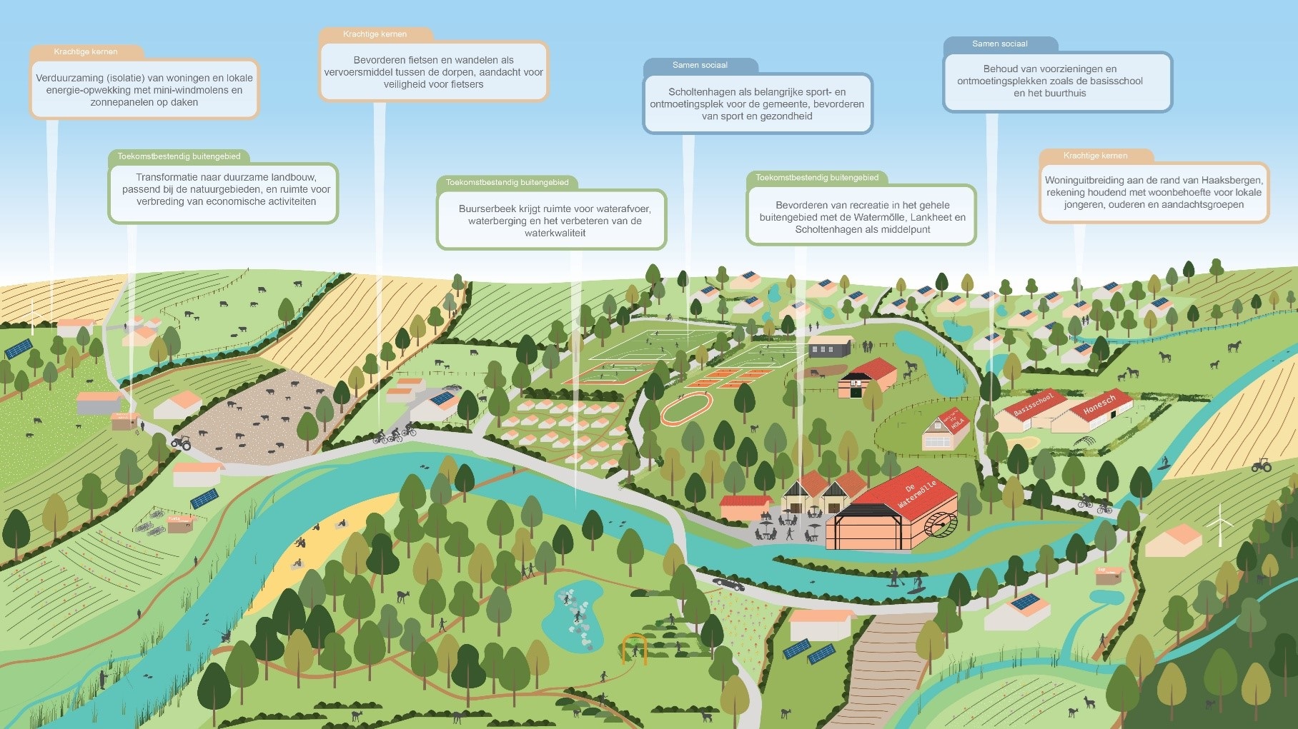 afbeelding binnen de regeling