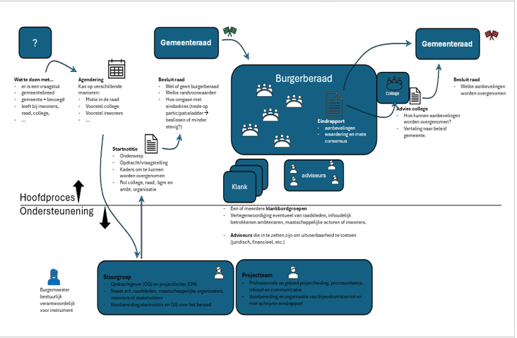 afbeelding binnen de regeling