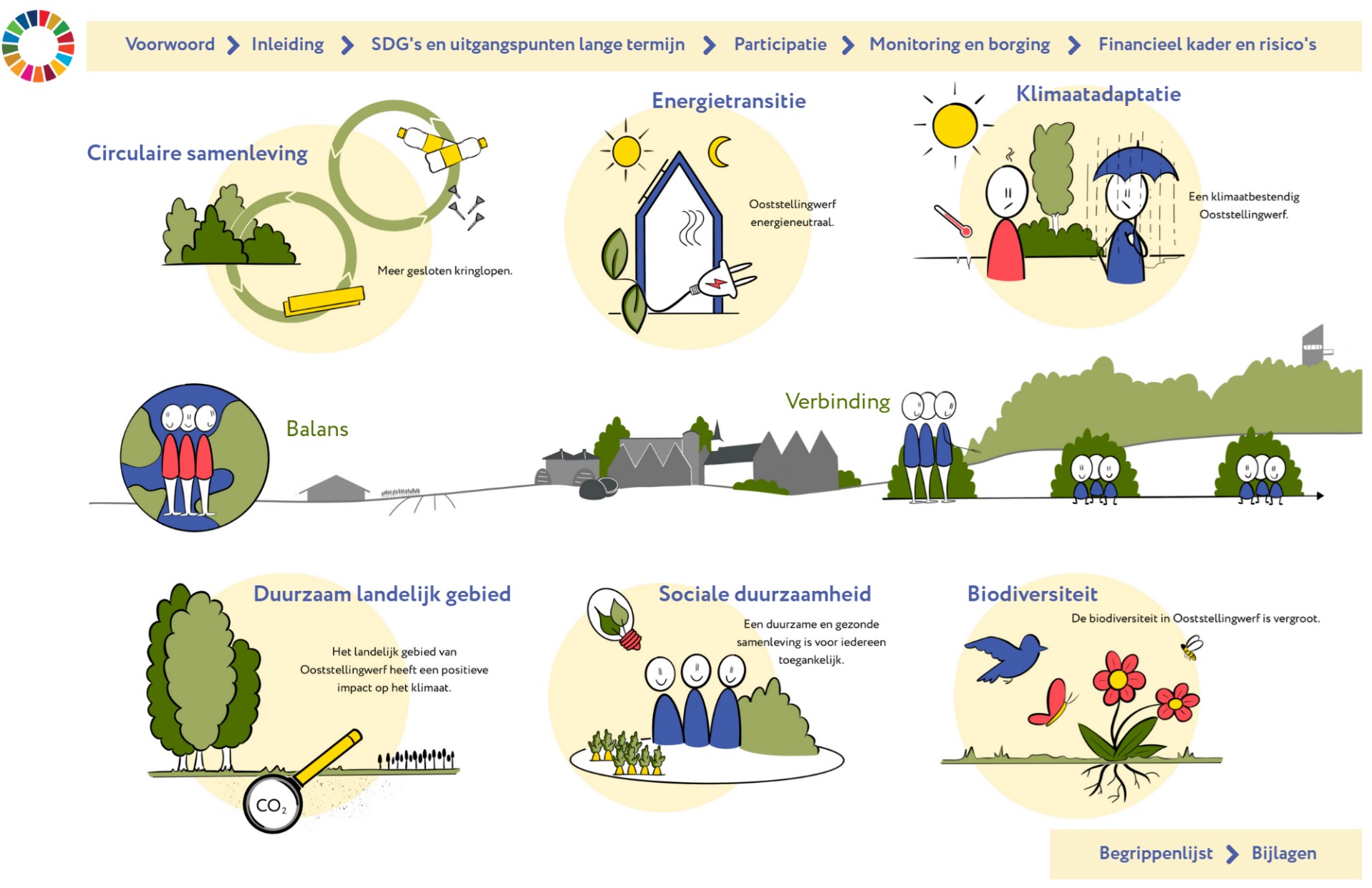 afbeelding binnen de regeling
